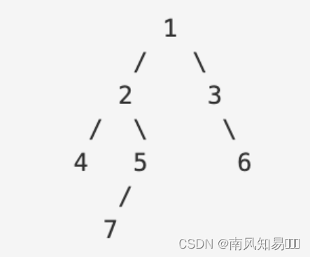 Tree structured binary tree