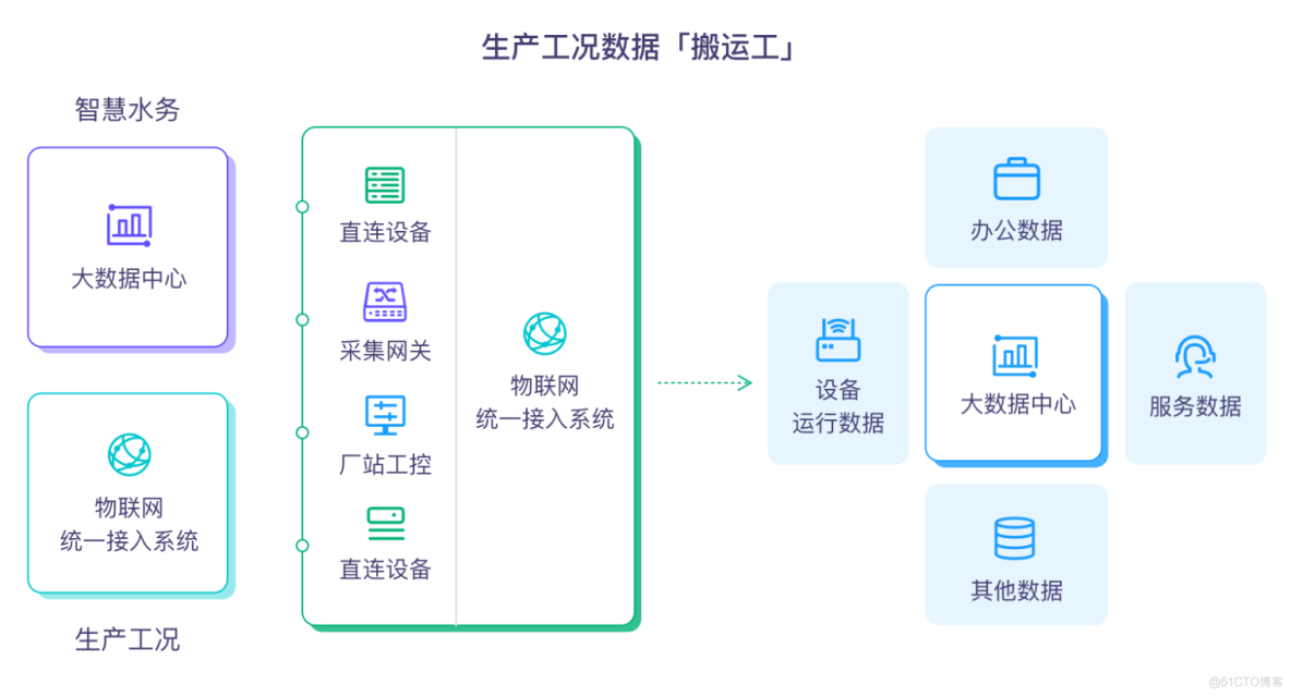 EMQ helps Qingdao Yanbo build a smart water platform