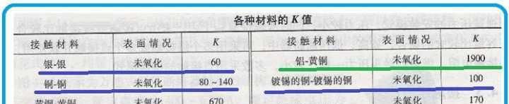 电源插座是如何传输电的？困扰小伙伴这么多年的简单问题