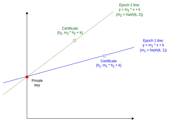 Focus: zk-snark Technology