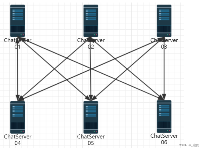  Insert picture description here 