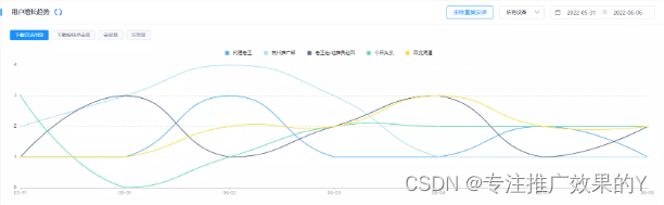 Slow content advertising: the long-term principle of brand growth
