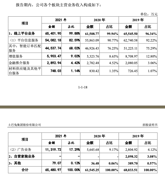 After the failure of listing in Hong Kong, tuba rabbit terminated its gem IPO, and the founder responded