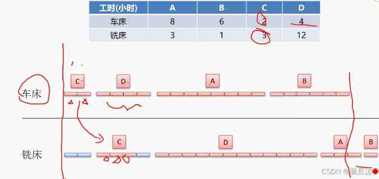Soft exam information system project manager_ Management Science (Operations Research) 2--- senior information system project manager of soft test 034