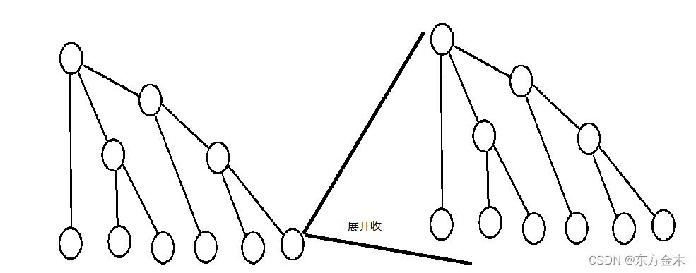 Network in network (dolls)