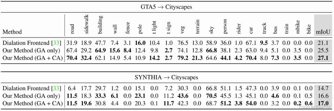  Insert picture description here 