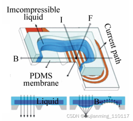  Insert picture description here 