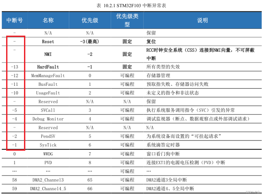  Insert picture description here 