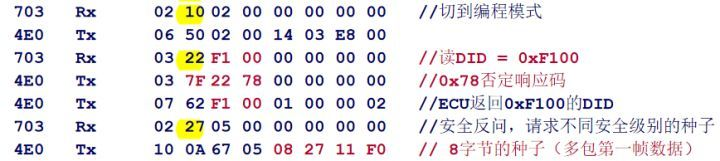  Insert picture description here 